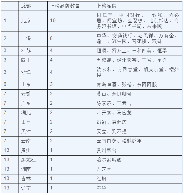 long8-唯一官方网站